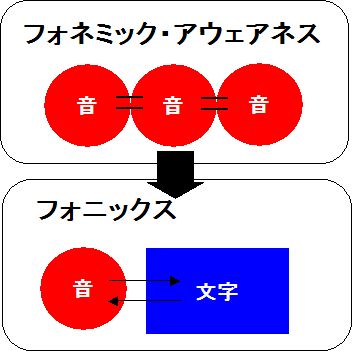 phonemic awareness phonics.jpg